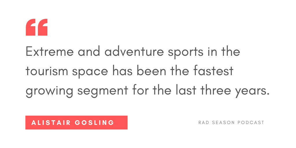 Extreme and adventure sports in the tourism space has been the fastest growing segment for the last three years