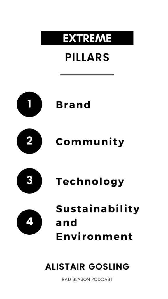 4 Pillars of Extreme Brand Community Technology Sustainability and Environment